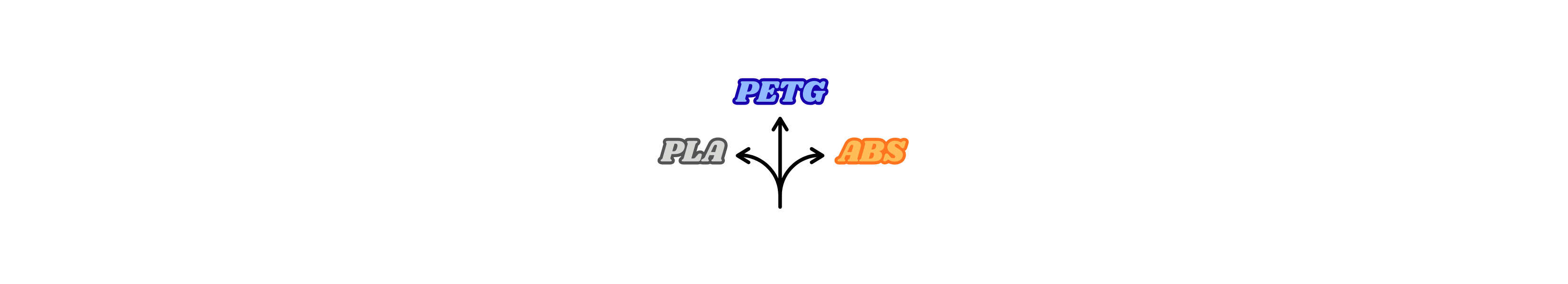 PLA vs PETG vs ABS: Which Filament Should You Actually Use? - OzFDM