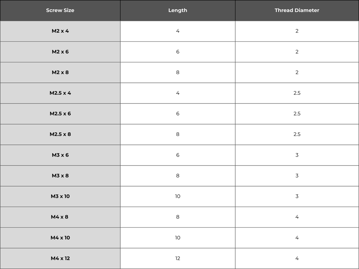 Table of button head socket screw sizes with length and thread diameter