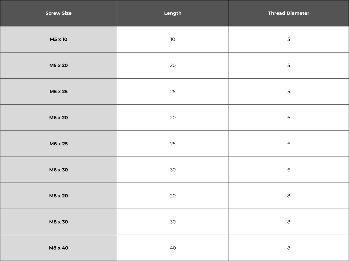 Table of button head socket screw sizes, continued