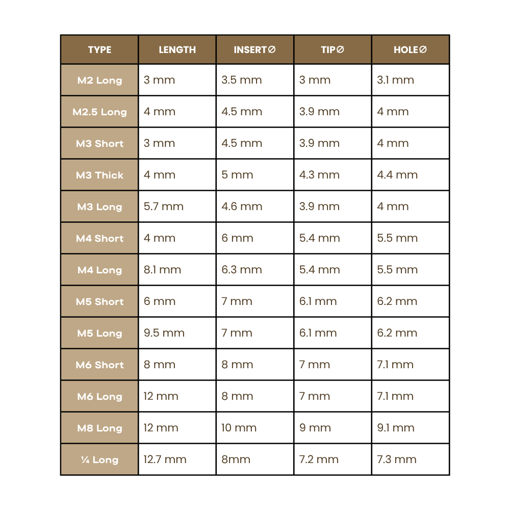 Table of brass threaded heat insert sizes with length, insert, tip and hole diameters