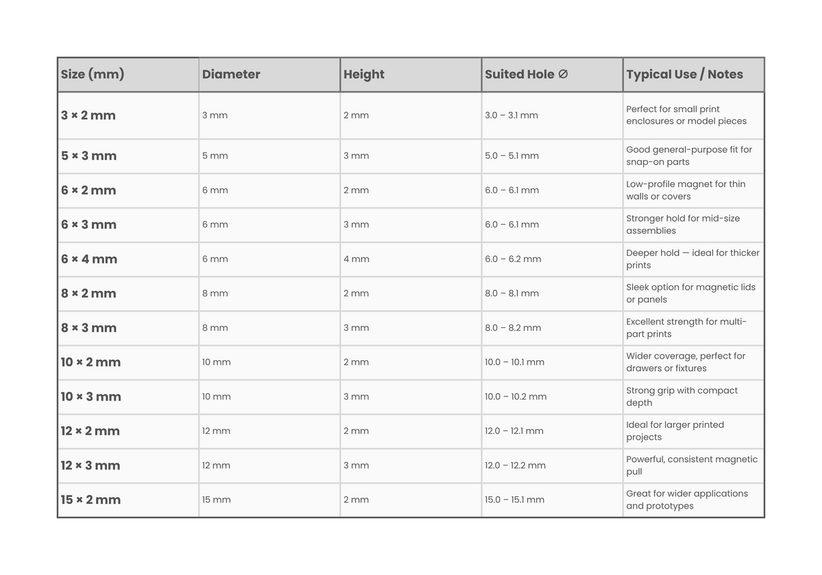 Table of small round neodymium magnet sizes with diameter, height, holding force and typical uses